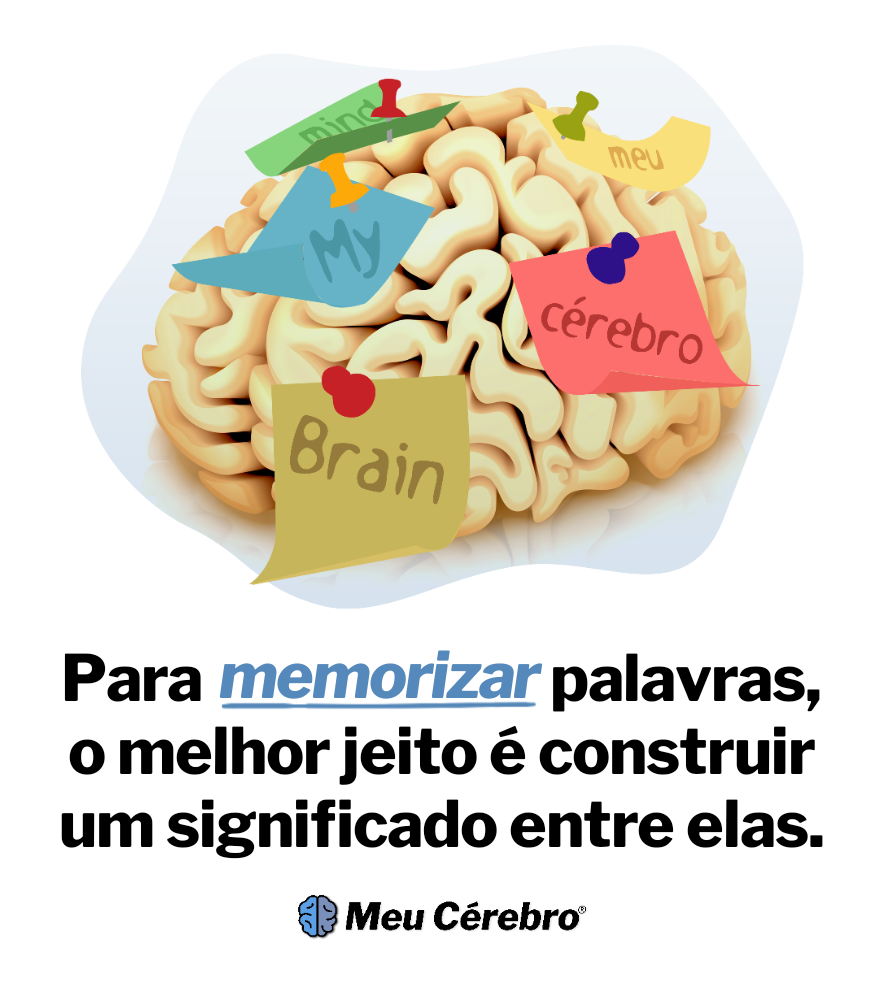 Esquecer as palavras